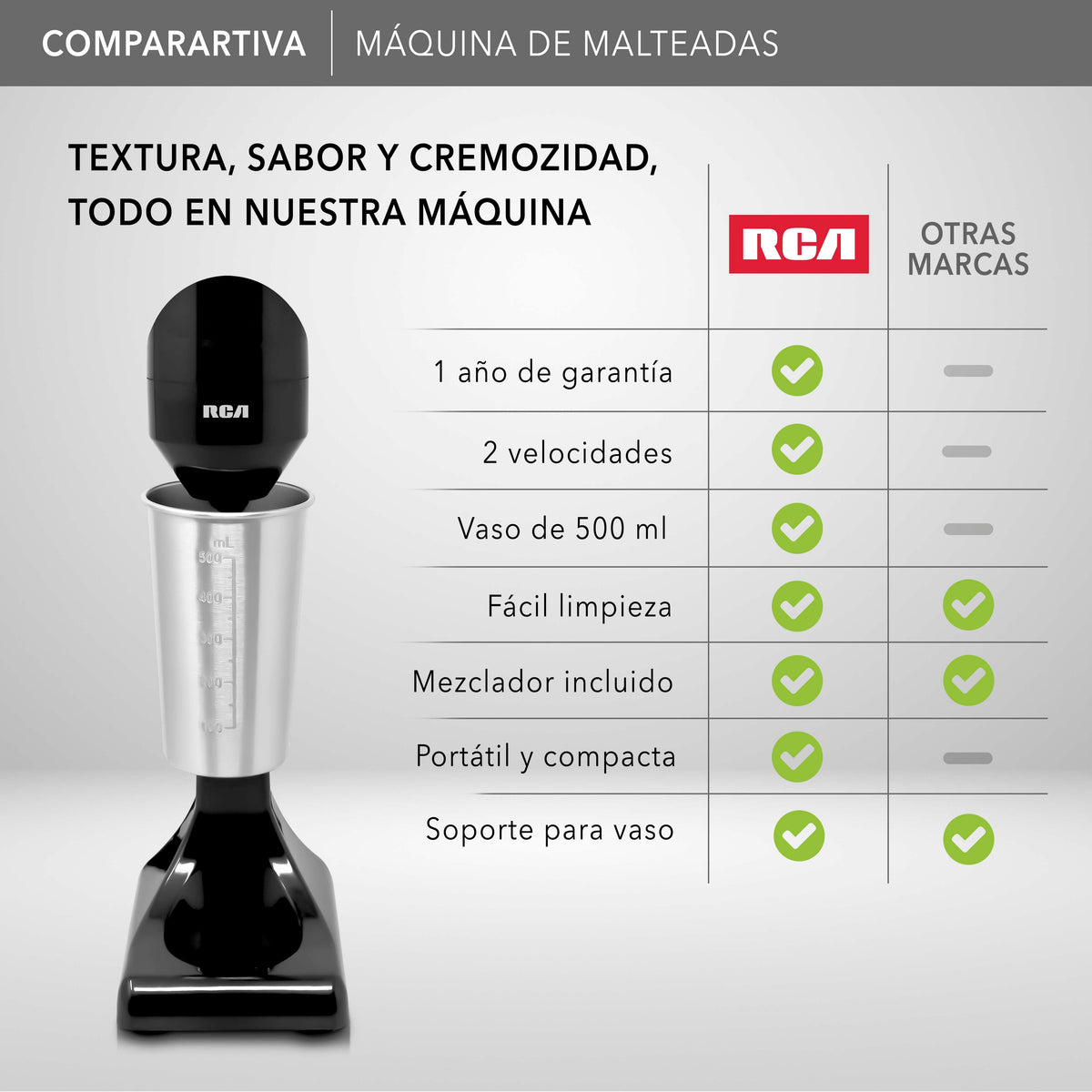 Máquina para Malteadas RC-219