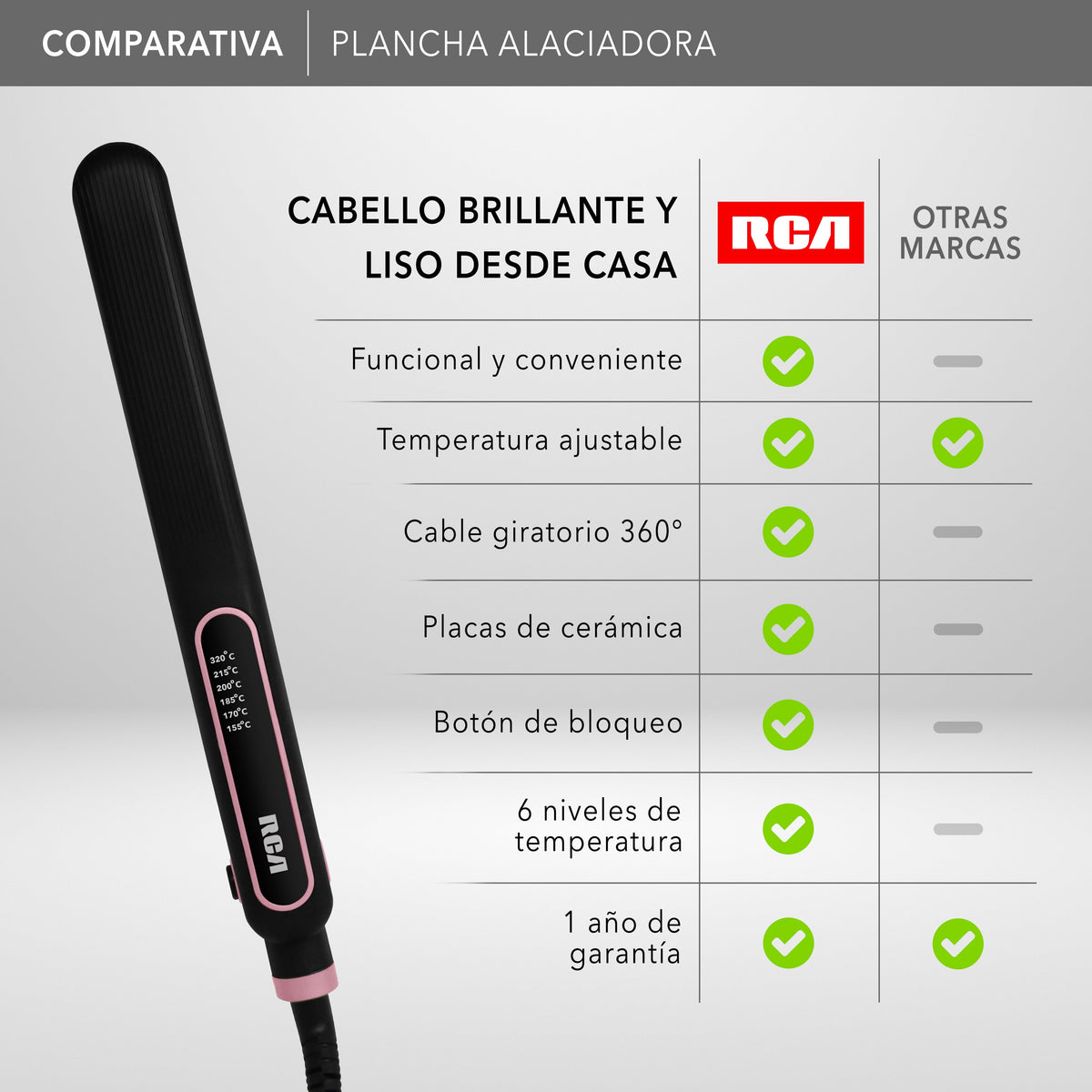 Plancha Alaciadora RC-P50