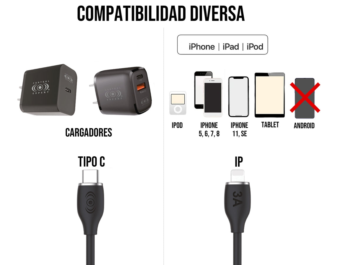 Cable Tipo C a iPhone 30W Carga Rápida Negro - Negro