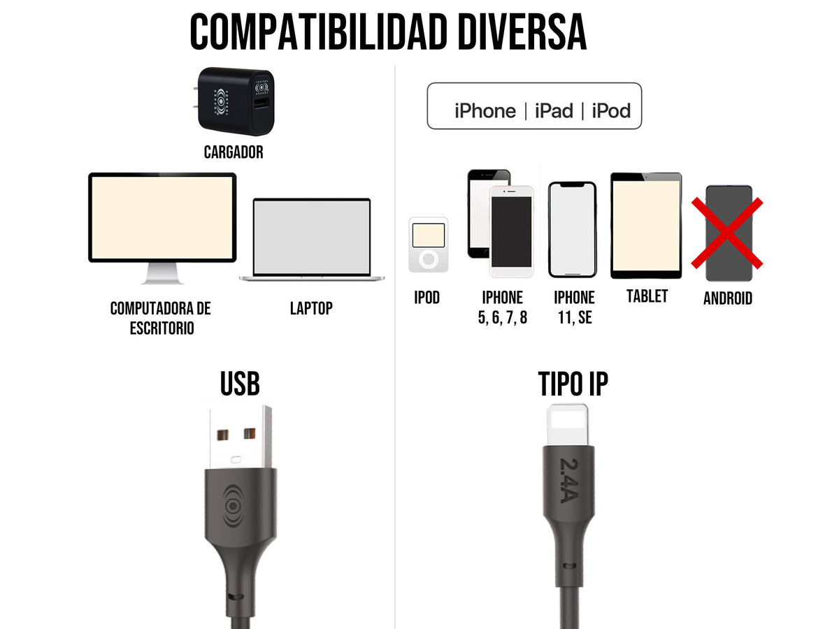 Combo Cargador IPhone 2.4A 10W - Blanco