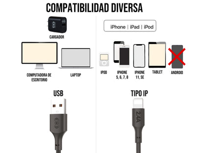 Combo Cargador IPhone 2.4A 10W - Negro