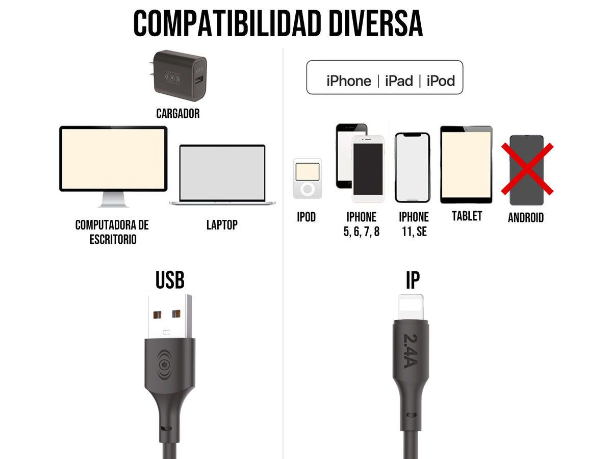 Cable USB a iPhone Negro 2 metros 2.4 A - Blanco