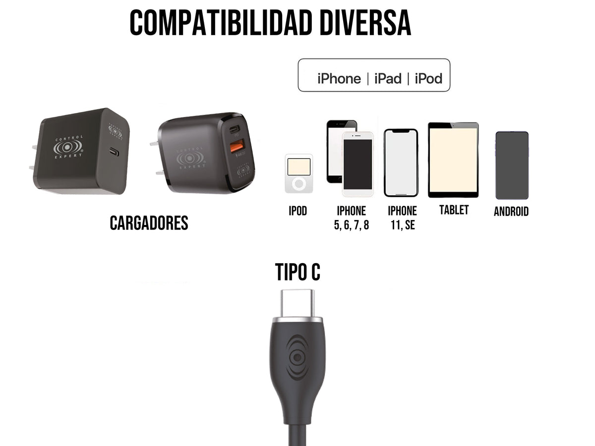 Cable Tipo C a Tipo C 60W Carga Rápida Negro - Blanco