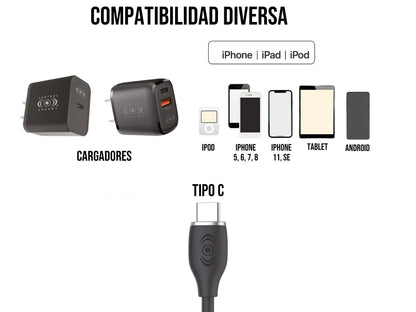 Cable Tipo C a Tipo C 60W Carga Rápida Negro - Blanco